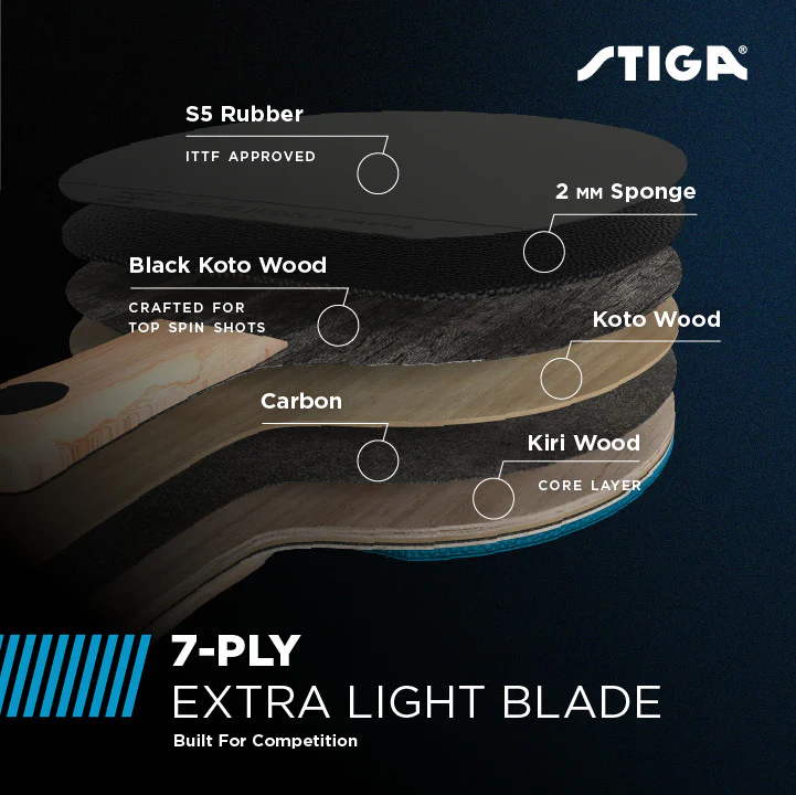 Blue Pro Carbon - Image 3