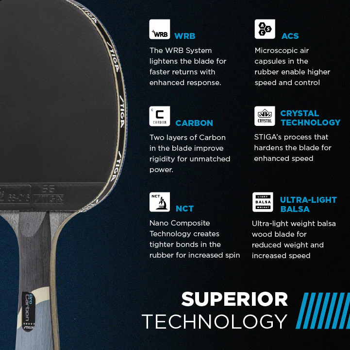 Blue Pro Carbon - Image 5