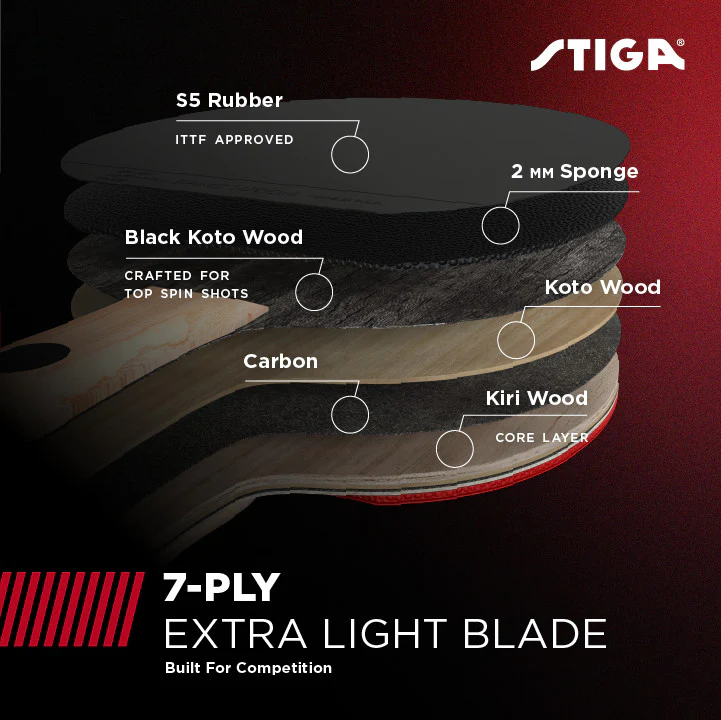 Red Pro Carbon - Image 3